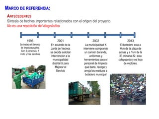 MARCO DE REFERENCIA:
ANTECEDENTES
Síntesis de hechos importantes relacionados con el origen del proyecto.
No es una repetición del diagnóstico
1993
Se instala el Servicio
de limpieza publica
Con 3 personas, 1
moto y tres escobas
2001
En acuerdo de la
Junta de Vecinos
se decide solicitar
intervención a la
municipalidad
distrital X para
Mejorar el
Servicio
2002
La municipalidad X
interviene comprando
un camión baranda,
uniformes y
herramientas para el
personal de limpieza
que barre, recoge y
arroja los residuos a
botadero municipal
2013
El botadero esta a
4km de la plaza de
armas y a 1km de la
IE primaria 82. esta
colapsando y es foco
de vectores.
 