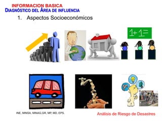 1. Aspectos Socioeconómicos
INFORMACION BASICA
DIAGNÓSTICO DEL ÁREA DE INFLUENCIA
INE, MINSA, MINAG,GR, MP, MD, EPS. Análisis de Riesgo de Desastres
 