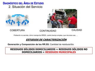 2. Situación del Servicio
CONTINUIDAD CALIDAD
DIAGNÓSTICO DEL ÁREA DE ESTUDIO
COBERTURA
Población no servida; cómo maneja los RRSS, cuánto tiempo emplea, que recursos usa, …
Generación y Composición de los RR.SS: Cantidad de residuos/día:
ESTUDIOS DE CARACTERIZACIÓN
RESIDUOS SÓLIDOS DOMICILIARIOS + RESIDUOS SÓLIDOS NO
DOMICILIARIOS = RESIDUOS MUNICIPALES
 