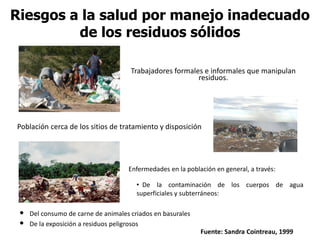 Trabajadores formales e informales que manipulan
residuos.
Población cerca de los sitios de tratamiento y disposición
Enfermedades en la población en general, a través:
• Del consumo de carne de animales criados en basurales
• De la exposición a residuos peligrosos
Riesgos a la salud por manejo inadecuado
de los residuos sólidos
• De la contaminación de los cuerpos de agua
superficiales y subterráneos:
Fuente: Sandra Cointreau, 1999
 