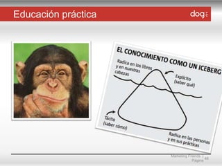 Educación práctica

Marketing Friends |
48
Página

 