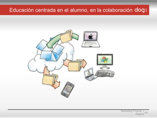 Educación centrada en el alumno, en la colaboración

Marketing Friends |
54
Página

 