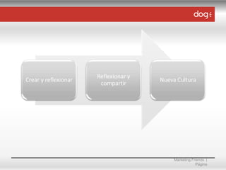 Crear y reflexionar

Reflexionar y
compartir

Nueva Cultura

Marketing Friends |
Página

 