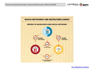 Técnicas de búsqueda de empleo a través de Redes Sociales: DATOS DE INTERÉS




                                          ...