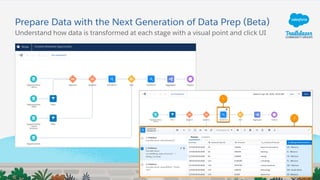 Prepare Data with the Next Generation of Data Prep (Beta)
Understand how data is transformed at each stage with a visual p...