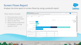 Screen Flows Report
Flow metrics include :
1. Flow execution count
2. Duration of each screen
3. Who ran the Flow
4. Statu...
