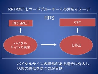 Rrl Rrs Rrt Rapid Response Systemの意義 | PPTX