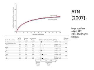ATN
(2007)
large numbers
mixed RRT
20 vs 35ml/kg/hr
60 days
 