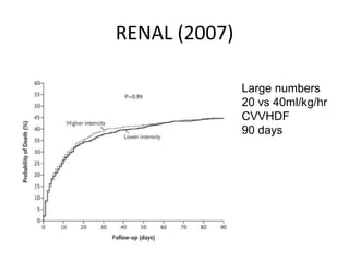 RENAL (2007)
Large numbers
20 vs 40ml/kg/hr
CVVHDF
90 days
 