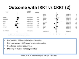 Outcome with IRRT vs CRRT (2)
Tonelli, M et al. Am J Kidney Dis 2002; 40: 875-885
• No mortality difference between therapies
• No renal recovery difference between therapies
• Unselected patient populations
• Majority of studies were unpublished
 
