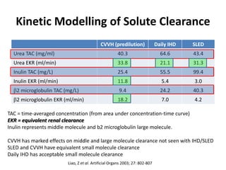 Kinetic Modelling of Solute Clearance
CVVH (predilution) Daily IHD SLED
Urea TAC (mg/ml) 40.3 64.6 43.4
Urea EKR (ml/min) 33.8 21.1 31.3
Inulin TAC (mg/L) 25.4 55.5 99.4
Inulin EKR (ml/min) 11.8 5.4 3.0
b2 microglobulin TAC (mg/L) 9.4 24.2 40.3
b2 microglobulin EKR (ml/min) 18.2 7.0 4.2
TAC = time-averaged concentration (from area under concentration-time curve)
EKR = equivalent renal clearance
Inulin represents middle molecule and b2 microglobulin large molecule.
CVVH has marked effects on middle and large molecule clearance not seen with IHD/SLED
SLED and CVVH have equivalent small molecule clearance
Daily IHD has acceptable small molecule clearance
Liao, Z et al. Artificial Organs 2003; 27: 802-807
 