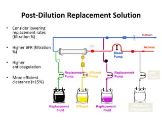 Post-Dilution Replacement Solution
• Consider lowering
replacement rates
(filtration %)
• Higher BFR (filtration
%)
• Higher
anticoagulation
• More efficient
clearance (>15%)
Hemofilter
Effluent
Pump
Blood
Pump
Effluent
Access
Return
Replacement
Pump
Replacement
Fluid
Replacement
Pump
Replacement
Fluid
PBP
Pump
Infusion or
Anticoagulant
 