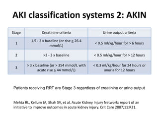 AKI classification systems 2: AKIN
Stage Creatinine criteria Urine output criteria
1
1.5 - 2 x baseline (or rise > 26.4
mmol/L)
< 0.5 ml/kg/hour for > 6 hours
2 >2 - 3 x baseline < 0.5 ml/kg/hour for > 12 hours
3
> 3 x baseline (or > 354 mmol/L with
acute rise > 44 mmol/L)
< 0.3 ml/kg/hour for 24 hours or
anuria for 12 hours
Patients receiving RRT are Stage 3 regardless of creatinine or urine output
Mehta RL, Kellum JA, Shah SV, et al. Acute Kidney Injury Network: report of an
initiative to improve outcomes in acute kidney injury. Crit Care 2007;11:R31.
 
