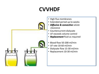 CVVHDF
• High flux membranes
• Extended period up to weeks
• Diffusive & convective solute
clearance
• Countercurrent dialysate
• UF exceeds volume control
• Replacement fluid as required
• Blood flow 50-200 ml/min
• UF rate 10-60 ml/min
• Dialysate flow 15-30 ml/min
• Replacement 10-30 ml/min
 