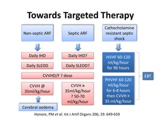 Towards Targeted Therapy
Honore, PM et al. Int J Artif Organs 206; 29: 649-659
Non-septic ARF Septic ARF
Cathecholamine
resistant septic
shock
Daily IHD
Daily SLEDD
CVVHD/F ? dose
CVVH >
35ml/kg/hour
? 50-70
ml/kg/hour
CVVH @
35ml/kg/hour
Daily IHD?
Daily SLEDD?
HVHF 60-120
ml/kg/hour
for 96 hours
PHVHF 60-120
ml/kg/hour
for 6-8 hours
then CVVH >
35 ml/kg/hour
EBT
Cerebral oedema
 