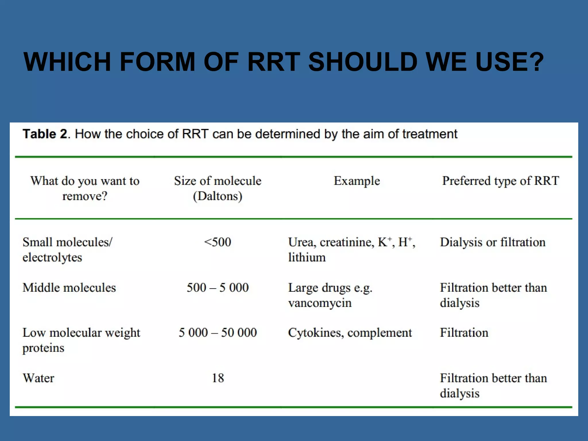 Rrt dr.sarmistha | PPT