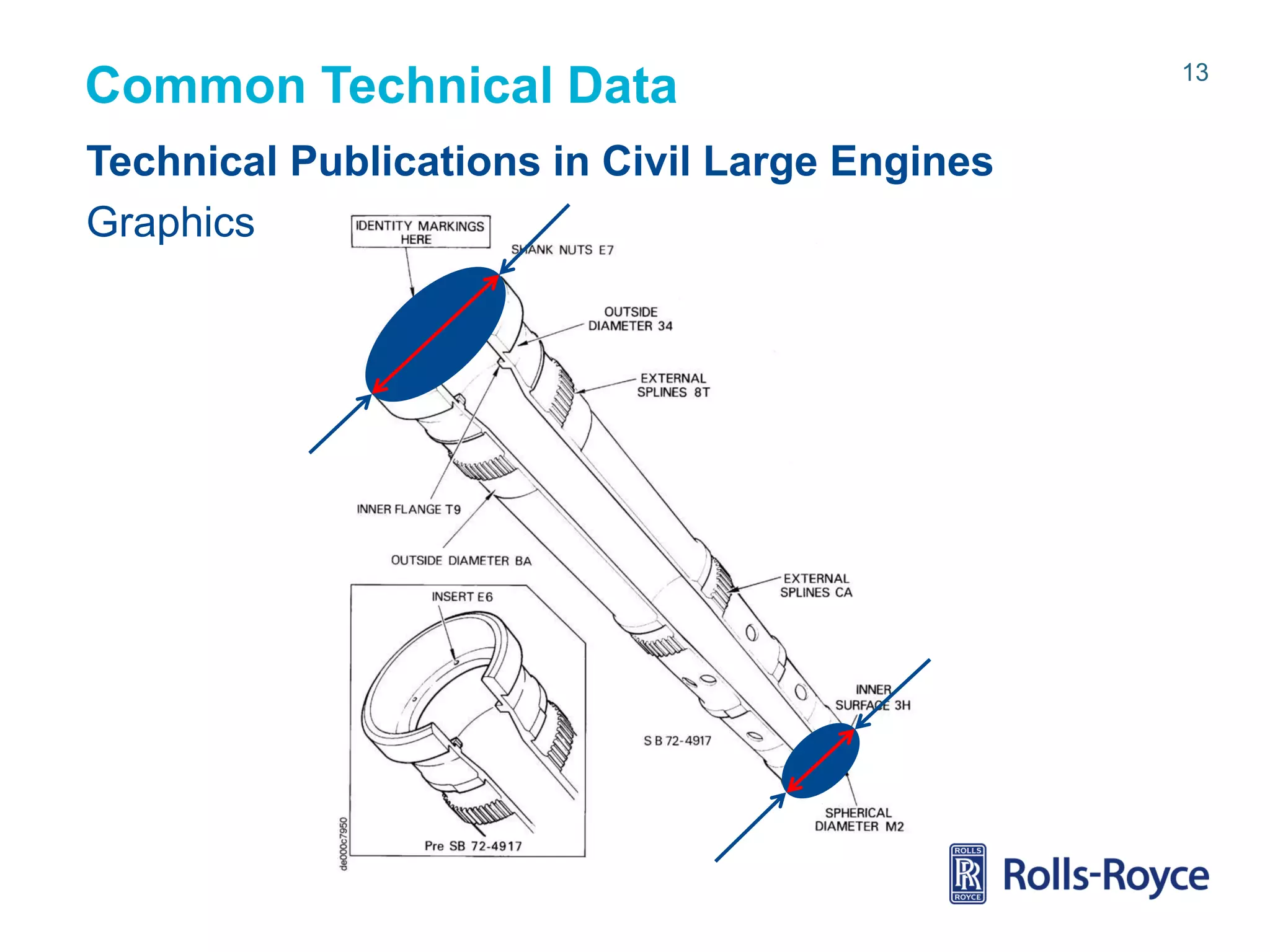 Common Technical Data
Technical Publications in Civil Large Engines
Graphics

Rolls-Royce data-strictly private

13

 