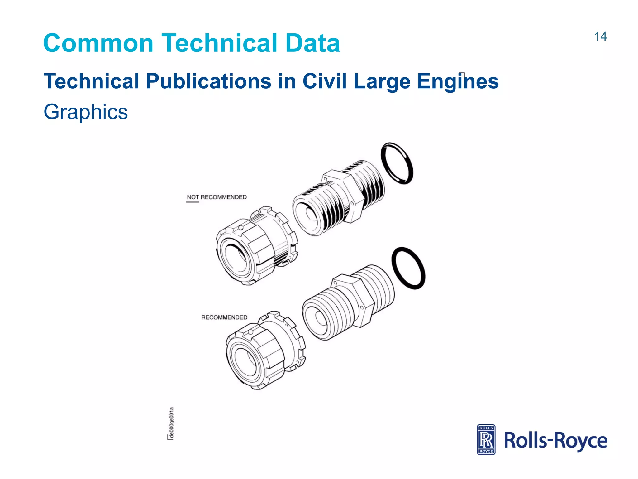 Common Technical Data
Technical Publications in Civil Large Engines
Graphics

Rolls-Royce data-strictly private

14

 