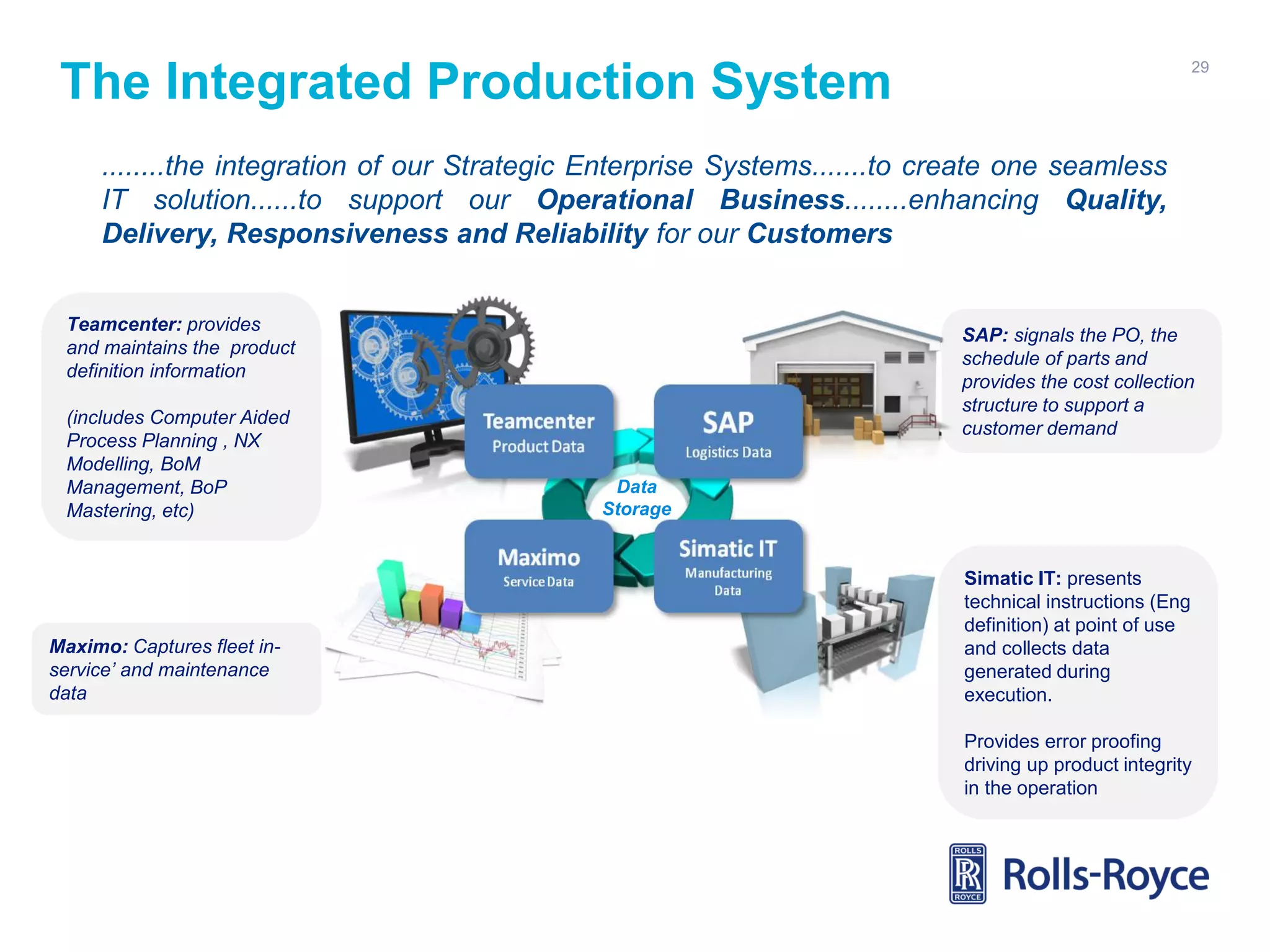 29

The Integrated Production System
........the integration of our Strategic Enterprise Systems.......to create one seamless
IT solution......to support our Operational Business........enhancing Quality,
Delivery, Responsiveness and Reliability for our Customers
Teamcenter: provides
and maintains the product
definition information
(includes Computer Aided
Process Planning , NX
Modelling, BoM
Management, BoP
Mastering, etc)

Maximo: Captures fleet inservice’ and maintenance
data

SAP: signals the PO, the
schedule of parts and
provides the cost collection
structure to support a
customer demand
Data
Storage

Simatic IT: presents
technical instructions (Eng
definition) at point of use
and collects data
generated during
execution.
Provides error proofing
driving up product integrity
in the operation

 