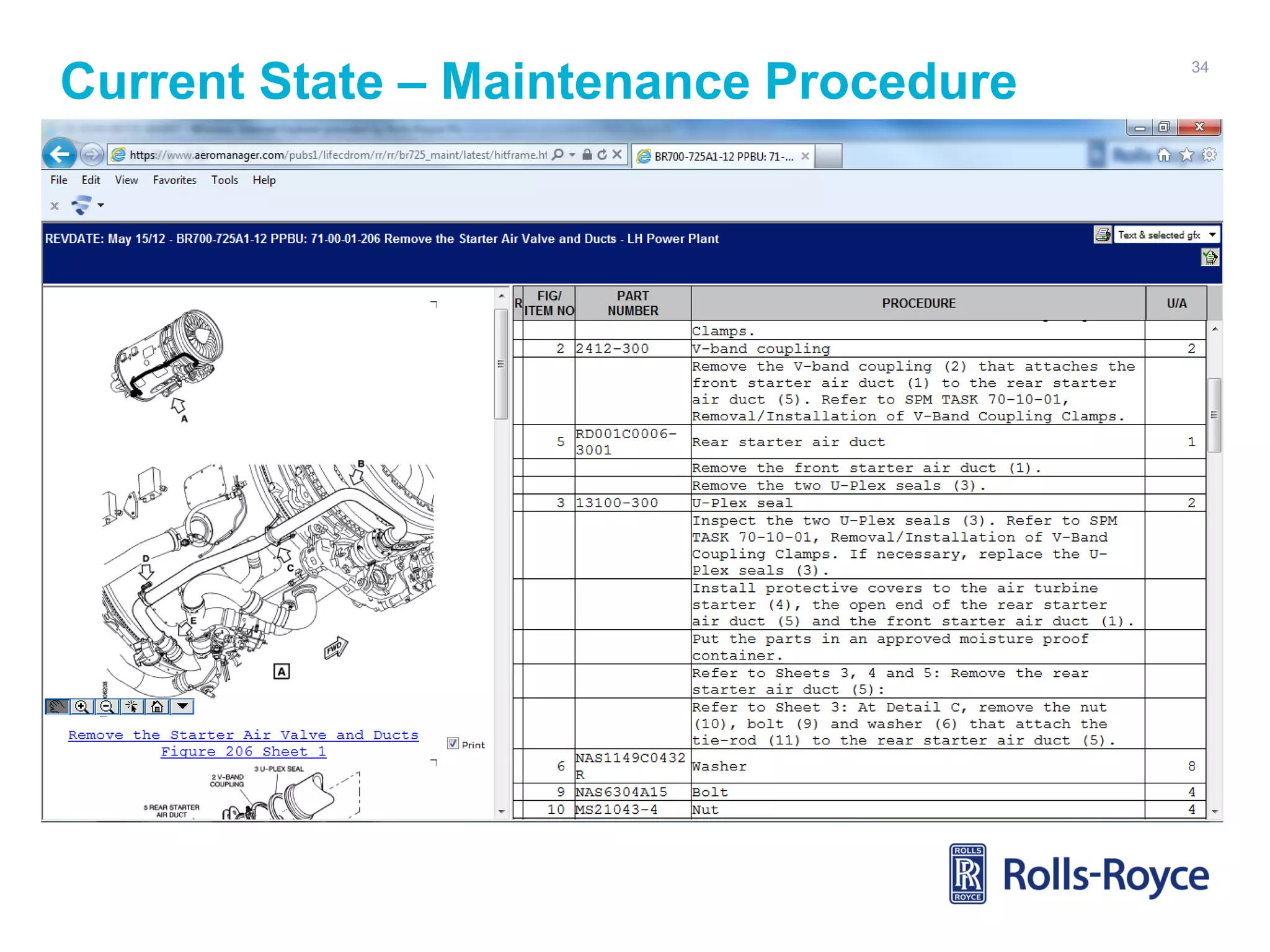 Current State – Maintenance Procedure

34

 