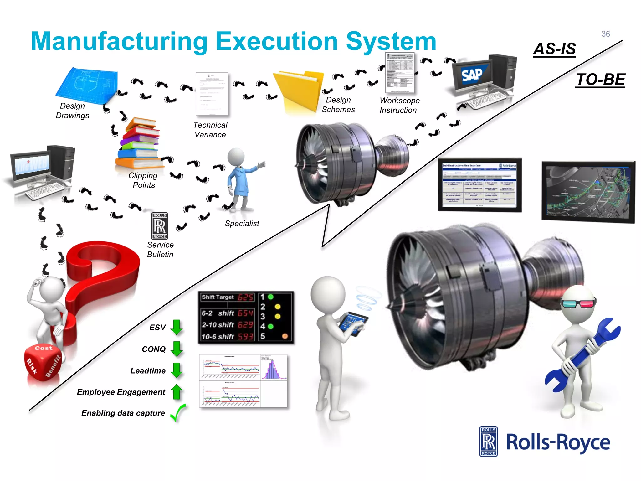 Manufacturing Execution System

36

AS-IS
TO-BE

Design
Schemes

Design
Drawings
Technical
Variance

Clipping
Points

Specialist
Service
Bulletin

ESV
CONQ

Leadtime
Employee Engagement
Enabling data capture

Workscope
Instruction

 