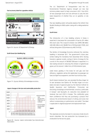 Special Issue – August 2013 RR regulation through the world
21
© India Transport Portal
The U.S. Department of Transportation and the U.S.
Environmental Protection Agency brought out new fuel
economy labels meant to help consumers in 2011. From 2013,
all new passenger trucks and cars will have to carry the new
label irrespective of whether they run on gasoline, or are
electric.
The new labelling system will quickly replace the Uniform Tyre
Quality Grading or UTQG system, along with a rolling resistance
grade.
South Korea
The introduction of a tyre labelling scheme in Korea is
expected to decrease the consumption of fuel by 231 million
liters each year. This is equal to korean won (KRW) 438 billion
(USD 400 million) and 184,802 Tons of Oil Equivalent (TOE), and
will also bring down CO2 emissions by 490,774 tCO2.
The Ministry of Knowledge Economy enforced the voluntary
labelling in November 2011. The government’s future plan
entails making this mandatory from December 2012. Moving
towards a greener society, savings in terms of energy for the
country to the amount of 350,000 TOEs/year is expected. It is
also looking forward to reducing the emission of greenhouse
gases such by around 1 million tons of CO2 emissions/ year.
Label shows grading in five levels for wet grip and fuel
efficiency. Legislation will be first applicable to passenger car
tyres and light truck segments, and then truck and bus tyres.
South Korea's Hankook Tyre, was awarded the Blue Angel, for
its new all-season tyre Optimo 4S. The Blue angel is an eco-
label and seal of approval given by the German Institute for
Quality Assurance and Certification. "Consumers are
becoming increasingly environmentally conscious, particularly
in Europe," said Seung-Do Jin, executive vice president of
Hankook Tyre and COO in Europe. "The certification gives
them confidence that they are purchasing a product that
reduces the environmental impact of driving and saves fuel
without compromising on performance and safety." The label
is applicable to original equipment and replacement tyres.
Japan
The Japanese economy has been in a recovery mode since its
recent calamities. The tyre production has increased by a
small extent for the last two years.
Figure 18 – Source: US Department of Energy
Fuel economy label for a gasoline vehicle
Figure 19 – Source: Ministry of knowledge economy
South Korea tyre labelling tag
Japan changes in the tyre and automobile production
0
2000
4000
6000
8000
10000
12000
14000
1950
1960
1970
1980
1990
2000
2002
2003
2004
2005
2006
2007
2008
2009
2010
2011
Automobile
tyre
production
('000 tons of
rubber)
Automobile
production
('000)
Figure 20 – Source: Japan Automobile Tyre Manufacturer
Association
 