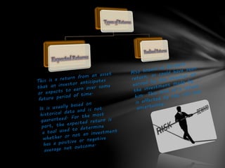 Risk Return Trade Off