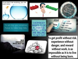 Risk Return Trade Off