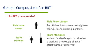 Rapid Roster Competency (RRT) Rapid Response Team Composition and Roles .pptx