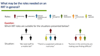 Rrt Roles (RRT) Rapid Response Team Composition and Roles .pptx