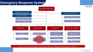 Rrt Roles (RRT) Rapid Response Team Composition and Roles .pptx