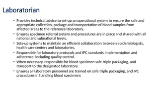 Rrt Roles (RRT) Rapid Response Team Composition and Roles .pptx