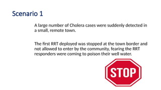 Rrt Team Roles (RRT) Rapid Response Team Composition and Roles .pptx