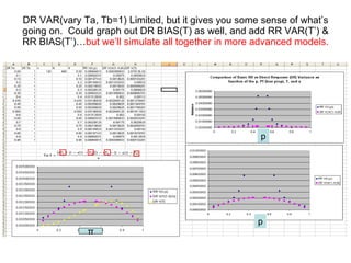 DR VAR(vary Ta, Tb=1) Limited, but it gives you some sense of what’s going on.  Could graph out DR BIAS(T) as well, and add RR VAR(T’) & RR BIAS(T’)… but we’ll simulate all together in more advanced models. π p p 