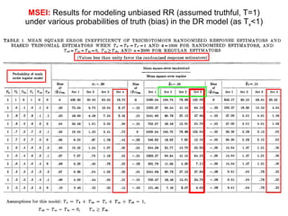 MSEI:  Results for modeling unbiased RR (assumed truthful, T=1) under various probabilities of truth (bias) in the DR model (as T x <1) 