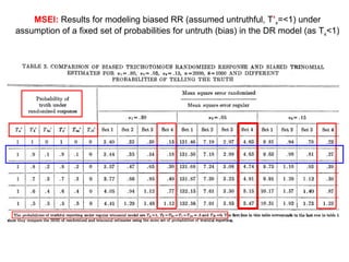 MSEI:  Results for modeling biased RR (assumed untruthful, T ’ x =<1) under assumption of a fixed set of probabilities for untruth (bias) in the DR model (as T x <1) 