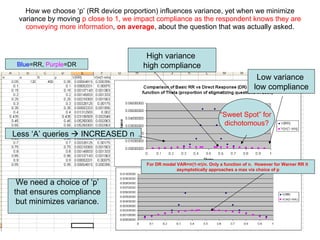 How we choose ‘p’ (RR device proportion) influences variance, yet when we minimize variance by moving  p close to 1, we impact compliance as the respondent knows they are conveying more information ,  on average , about the question that was actually asked. We need a choice of ‘p’ that ensures compliance but minimizes variance. Blue =RR,  Purple =DR For DR model VAR= π (1- π )/n. Only a function of n.  However for Warner RR it  asymptotically approaches a max via choice of p High variance  high compliance Low variance  low compliance Less ‘A’ queries    INCREASED n “ Sweet Spot” for  dichotomous? 