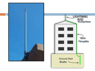 Përcjellës
Rrufepritese
Shufra
 