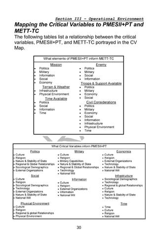 Pmesii Map Rr ufmcs | PDF