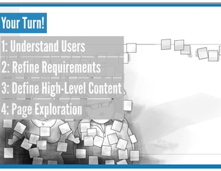 Your Turn!
1: Understand Users
2: Refine Requirements
3: Define High-Level Content
4: Page Exploration
 