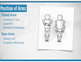 Position of Arms
Closed Arms
Protective of “Core”
Closed Off
Resistant or Challenging
Open Arms
Showing Trust
Accepting or Welcoming
 