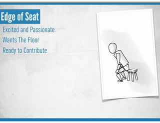 Edge of Seat
Excited and Passionate
Wants The Floor
Ready to Contribute
 