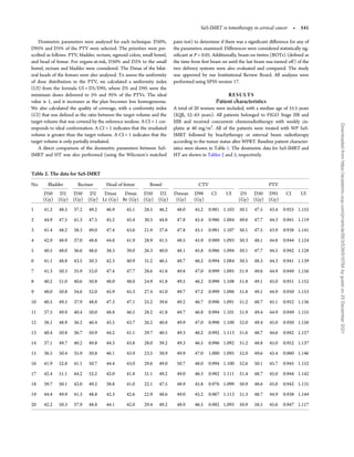 D95 Radiotherapy tomotherapy | PDF