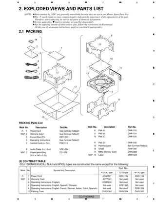 Manual tecnico Pionner cdj 1000-mk2 completo | PDF
