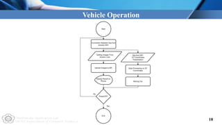 Multimedia Application Lab
NCUT Department of Computer Science and Information Engineering
Vehicle Operation
10
 
