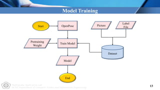 Multimedia Application Lab
NCUT Department of Computer Science and Information Engineering
13
Model Training
End
Start OpenPose
Train Model
Model
Picture
Label
File
Dataset
Pretraining
Weight
 