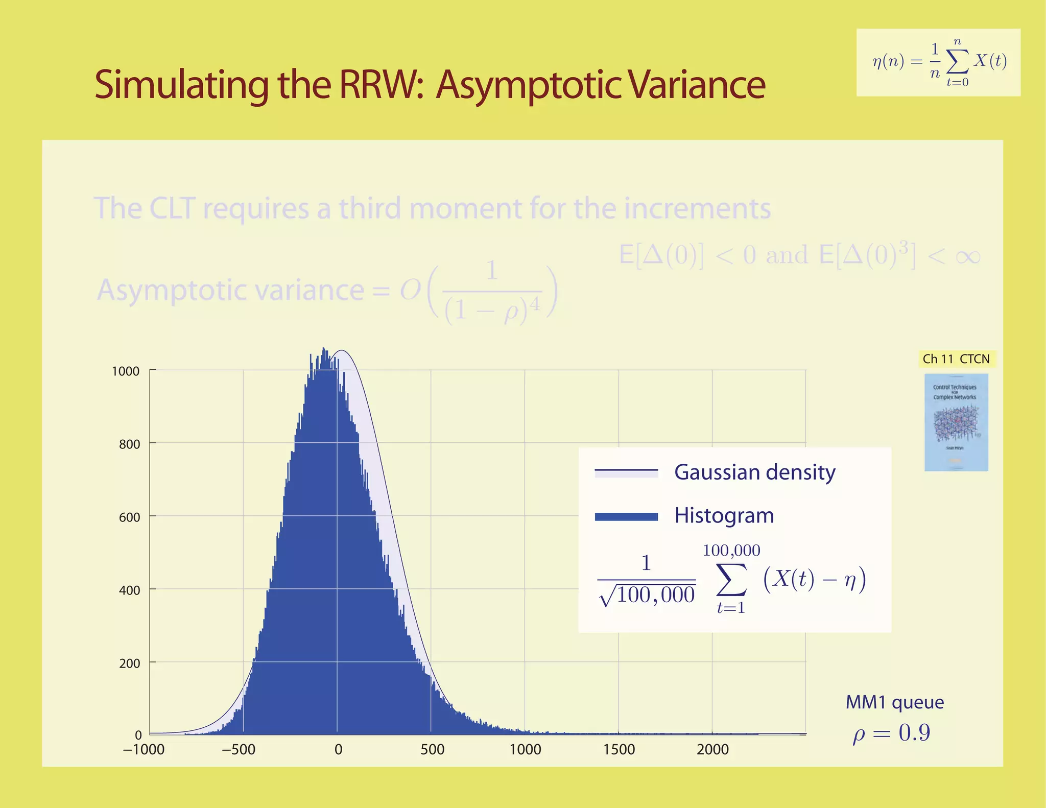 Simulating the RRW: Asymptotic Variance

The CLT requires a third moment for the increments
                                      E[∆(0)] < 0 and E[∆(0)3 ] < ∞
                           1
Asymptotic variance = O
                        (1 − ρ)4
                                                                        Ch 11 CTCN
 1000




  800

                                            Gaussian density
  600                                       Histogram
                                                100,000
                                        1
  400
                                     √                    X(t) − η
                                      100,000     t=1


  200

                                                                 MM1 queue
    0                                                            ρ = 0.9
  −1000   −500   0      500   1000   1500       2000
 