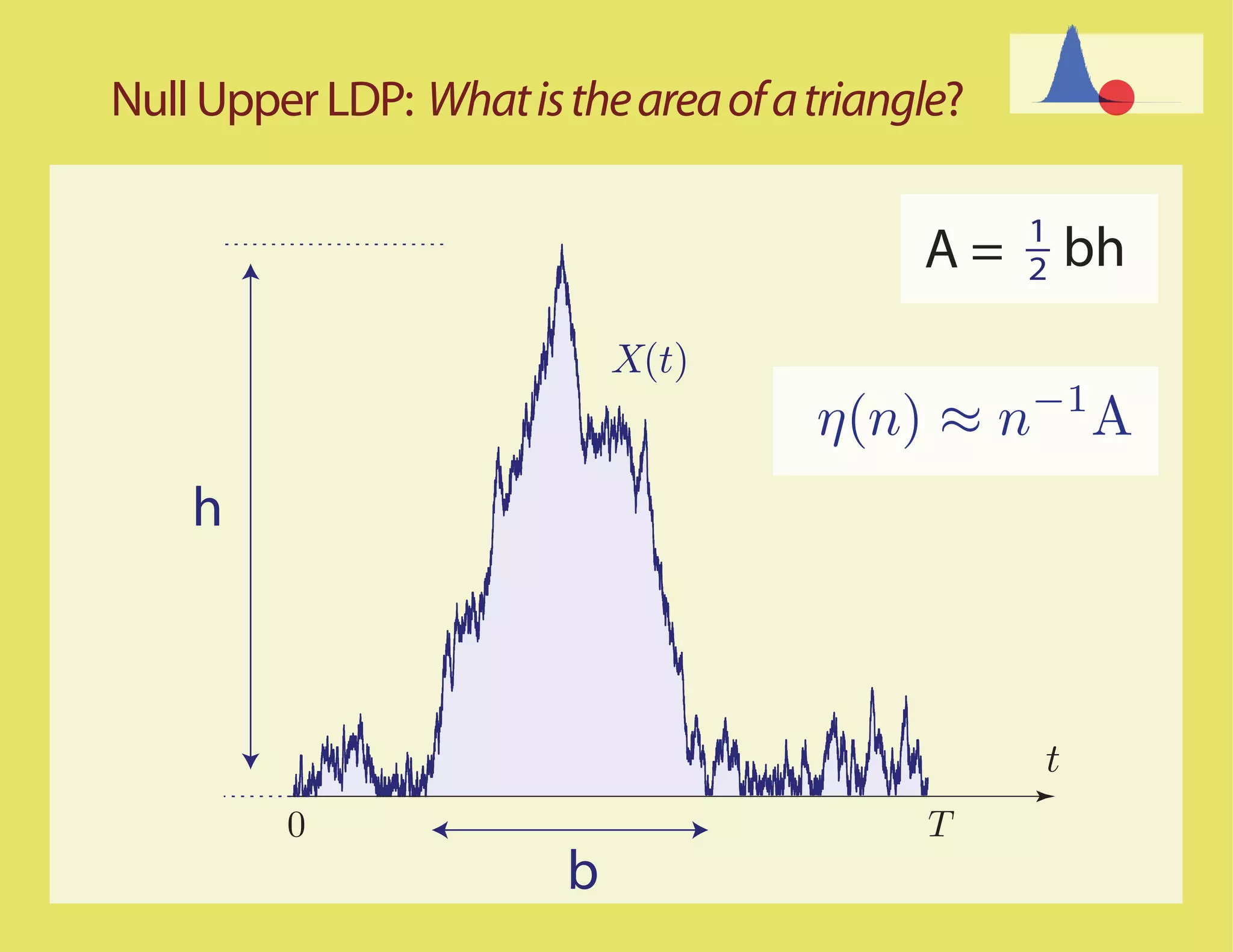 Null Upper LDP: What is the area of a triangle?

                                                  1
                                            A=    2   bh
                             X(t)
                                      η(n) ≈ n−1 A
    h



                                                  t
         0                                  T
                         b
 