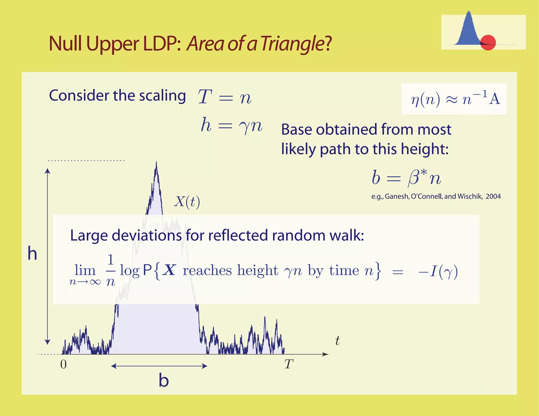 Null Upper LDP: Area of a Triangle?

    Consider the scaling    T =n                     η(n) ≈ n−1 A
                            h = γn Base obtained from most
                                       likely path to this height:
                                                       b = β∗n
                                                       e.g., Ganesh, O’Connell, and Wischik, 2004
                         X(t)

         Large deviations for reflected random walk:
h



                                               t
     0                                  T
                     b
 