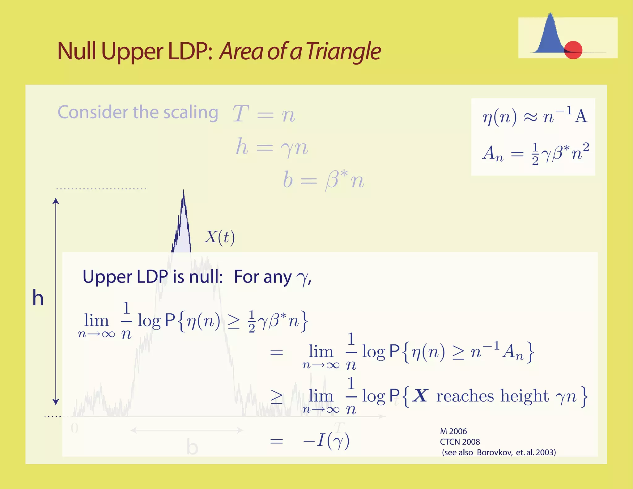 Null Upper LDP: Area of a Triangle

    Consider the scaling     T =n                            η(n) ≈ n−1 A
                             h = γn                         An = 1 γβ ∗ n2
                                                                 2
                                 b = β∗n

                          X(t)

         Upper LDP is null: For any γ,
h



                                             t
     0                                   T       M 2006

                      b                          CTCN 2008
                                                 (see also Borovkov, et. al. 2003)
 